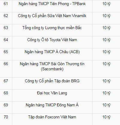 Khi các đại gia Việt ủng hộ quỹ Vắc xin: 400, 500 tỷ là bình thường