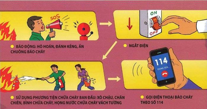 Nguyên nhân vụ cháy khiến 4 người qua đời và cách phòng tránh cháy nổ