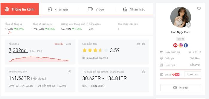 Soi thu nhập dàn streamer đình đám: Cá kiếm tiền tỷ là chuyện thường