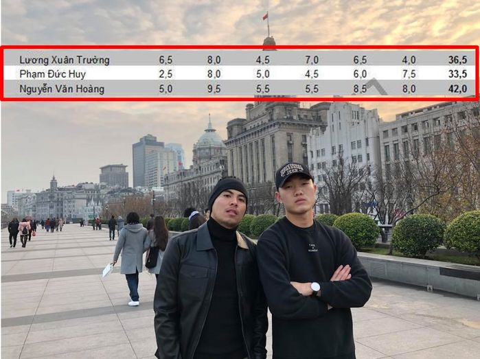Điểm thi tốt nghiệp THPT của cầu thủ ĐTVN: Tuấn Anh cao ngất ngưởng