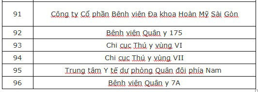 Muốn tự túc đi xét nghiệm Covid-19 ở TP.HCM: đến đâu, giá bao nhiêu