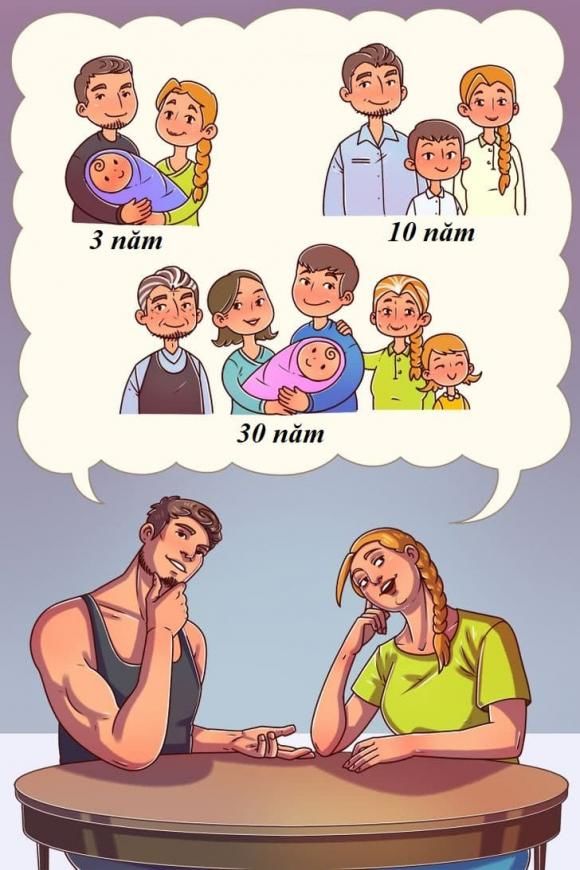 Những điều cần thống nhất trước khi cưới để có hôn nhân hoàn hảo
