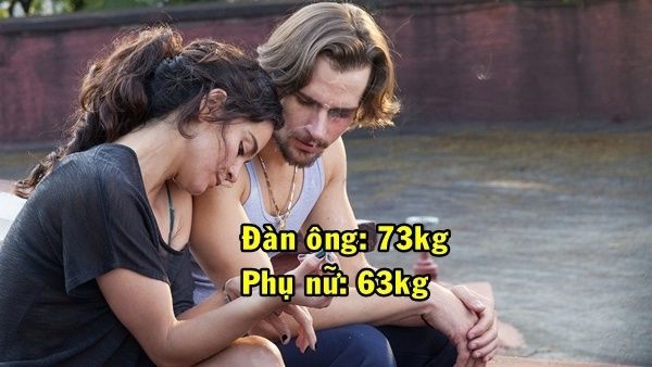 Số cân nặng trung bình của người dân các nước: Việt Nam gây ngạc nhiên