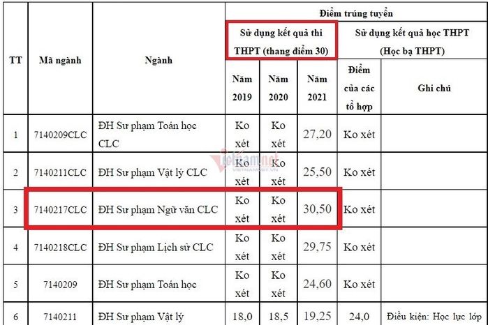 2k3 trầy vi tróc vảy khi điểm chuẩn tăng: 10 điểm/môn còn mông lung