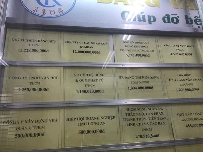 Bảng vàng BV Chợ Rẫy tri ân người làm từ thiện: Quỹ Hằng Hữu đứng đầu
