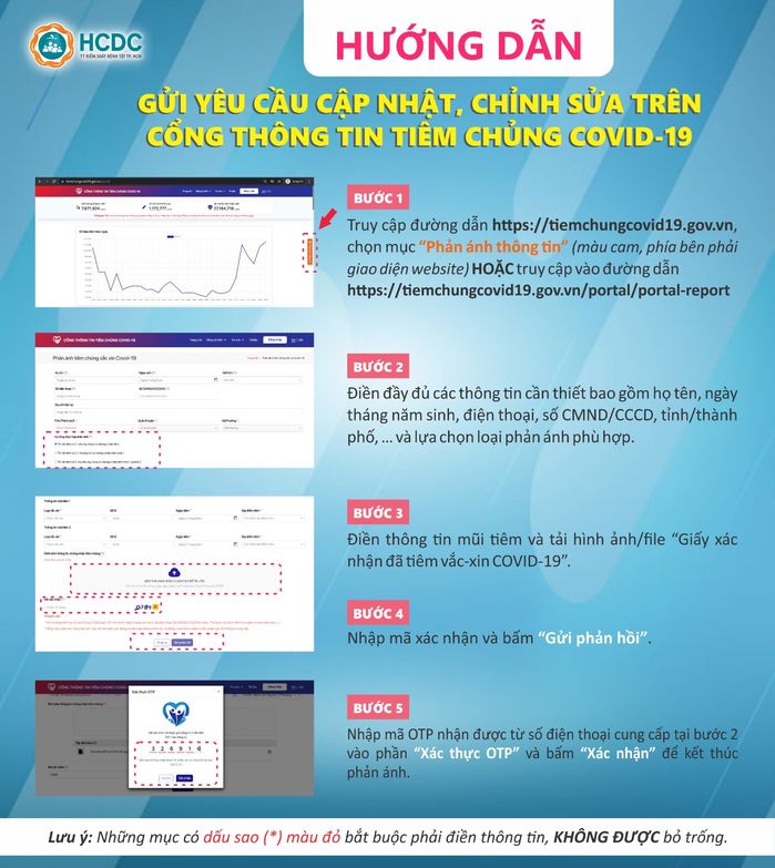 Tiêm 2 mũi vắc xin mà chưa có chứng nhận điện tử liệu có được cấp thẻ