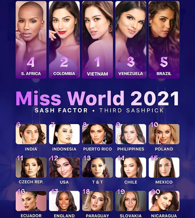 Đỗ Thị Hà đặt mục tiêu lọt vào top 12 Miss World 2021
