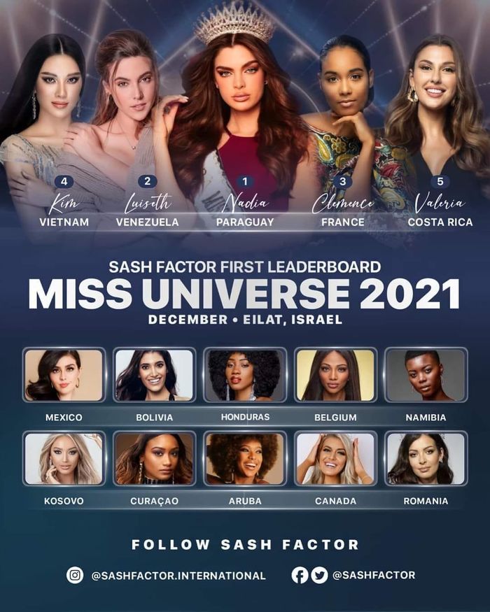 Kim Duyên vừa đến Israel đã có dự đoán sẽ lọt top 5 Miss Universe 2021