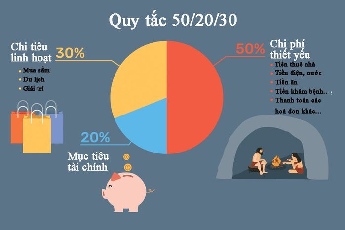 Tròn mắt bảng sinh hoạt phí 1 tháng: Chỉ tính sơ sơ đã 46 triệu đồng