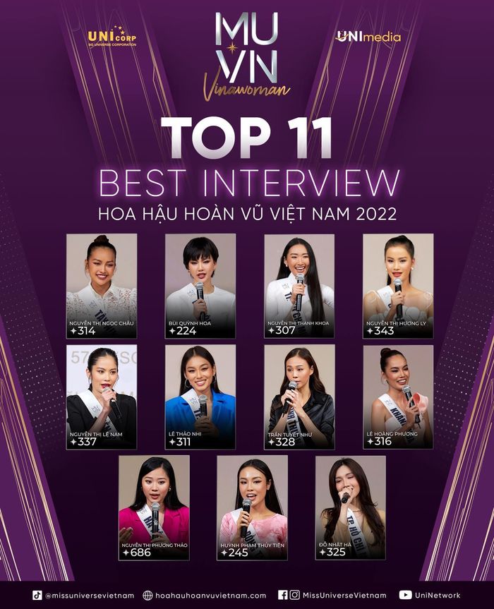 Top 10 các phần thi phụ HHHV: Hương Ly, Ngọc Châu, Hoàng Phương