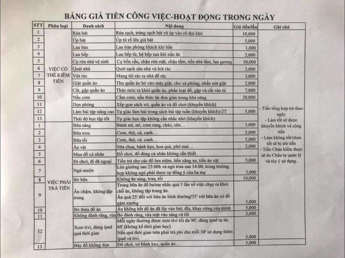 Tranh cãi việc phụ huynh treo “bảng giá tiền công việc”: Nên hay không