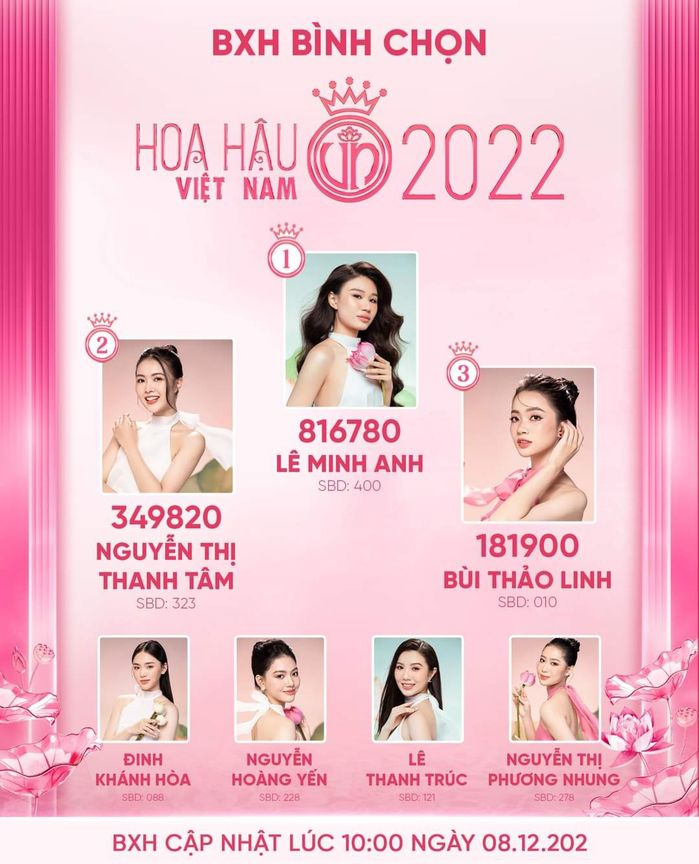 Thí sinh quyết nối gót Đỗ Hà ở Hoa hậu Việt Nam: Thủ khoa Đại học lớn