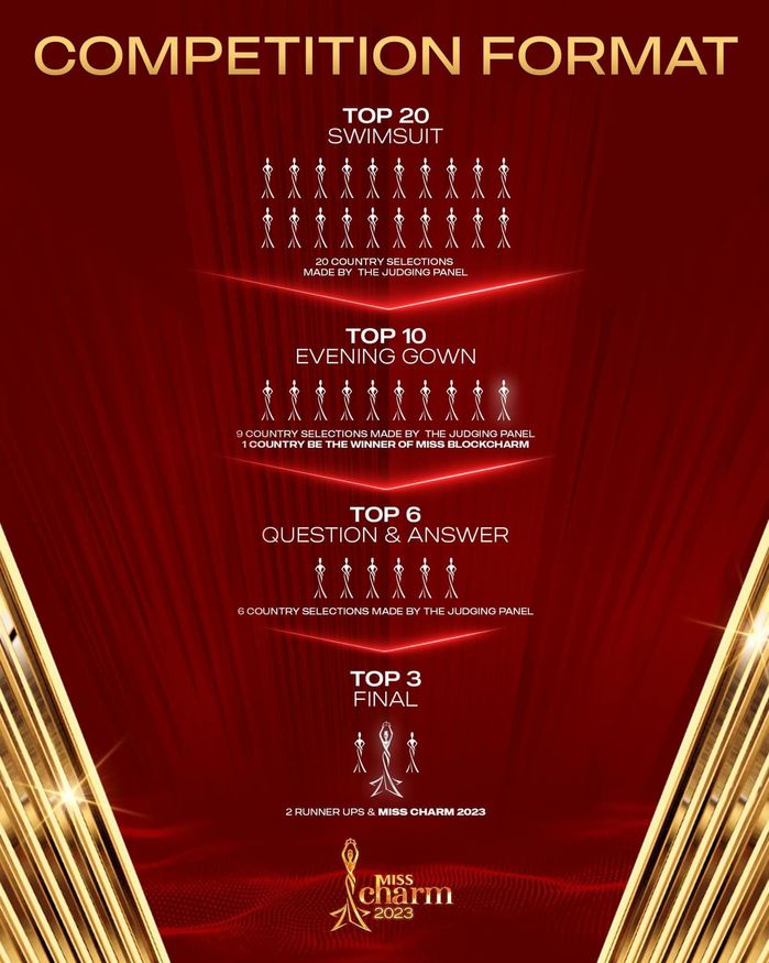 Miss Charm công bố format chính thức, Thanh Thanh Huyền áp lực