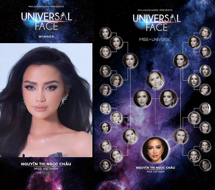 Vượt 80 nước, Ngọc Châu thắng giải Universal Face với tỷ số áp đảo