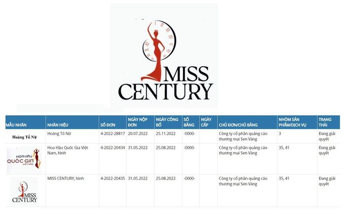 Sen Vàng chốt sổ tên gọi cuộc thi quốc tế tiếp theo: Miss Century