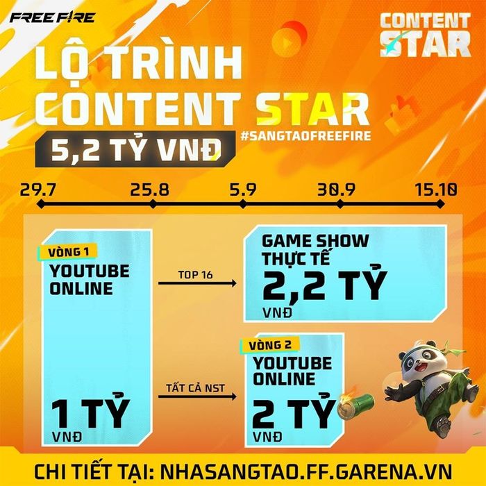 Youtube Content Star - Free Fire khu vực Đông Nam Á trở lại 2024