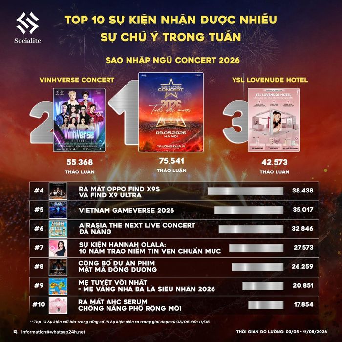 Sao Nhập Ngũ Concert 2026: Khi âm nhạc là cầu nối giữa hai thế hệ