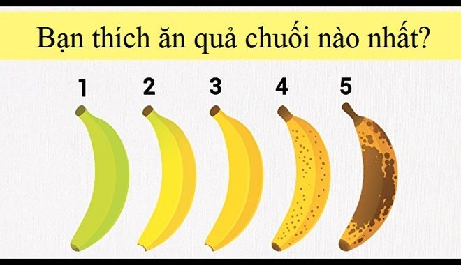 Trắc nghiệm tính cách giúp nhận ra điểm mạnh của bản thân
