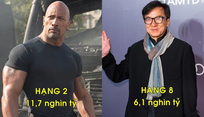 Forbes công bố top sao nam có tổng thu nhập “khủng” nhất thế giới