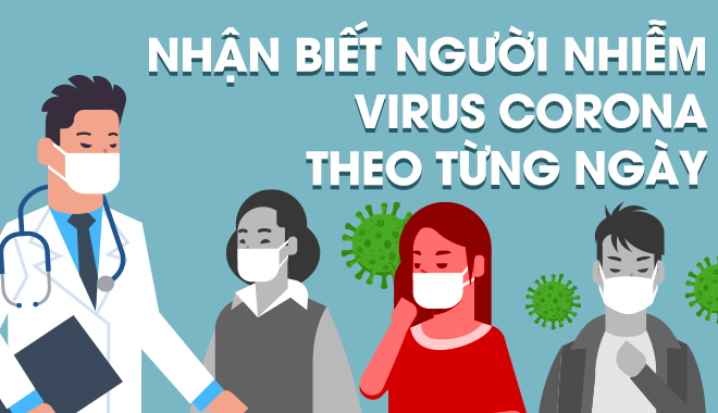Infographic: Cách nhận biết triệu chứng nhiễm nCoV theo từng ngày