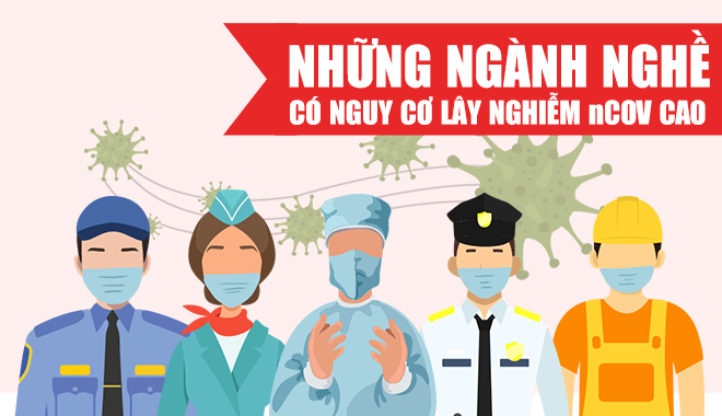 Infographic: Những ngành nghề có nguy cơ lây nhiễm nCoV cao